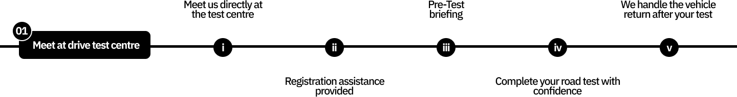 Meet at drive test centre process